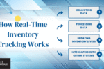 how can modern technology enhance invenory accuracy