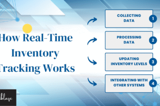 how can modern technology enhance invenory accuracy