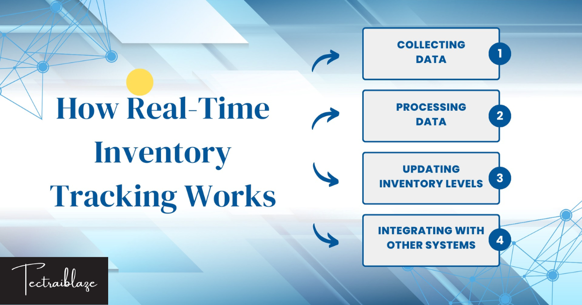 how can modern technology enhance invenory accuracy